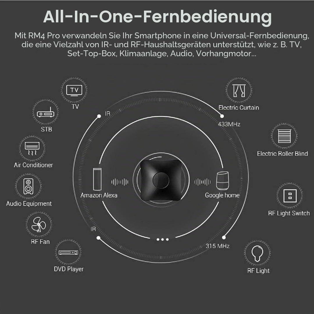 Universalfernbedienung/BroadLink RM4 Pro Steuergerät