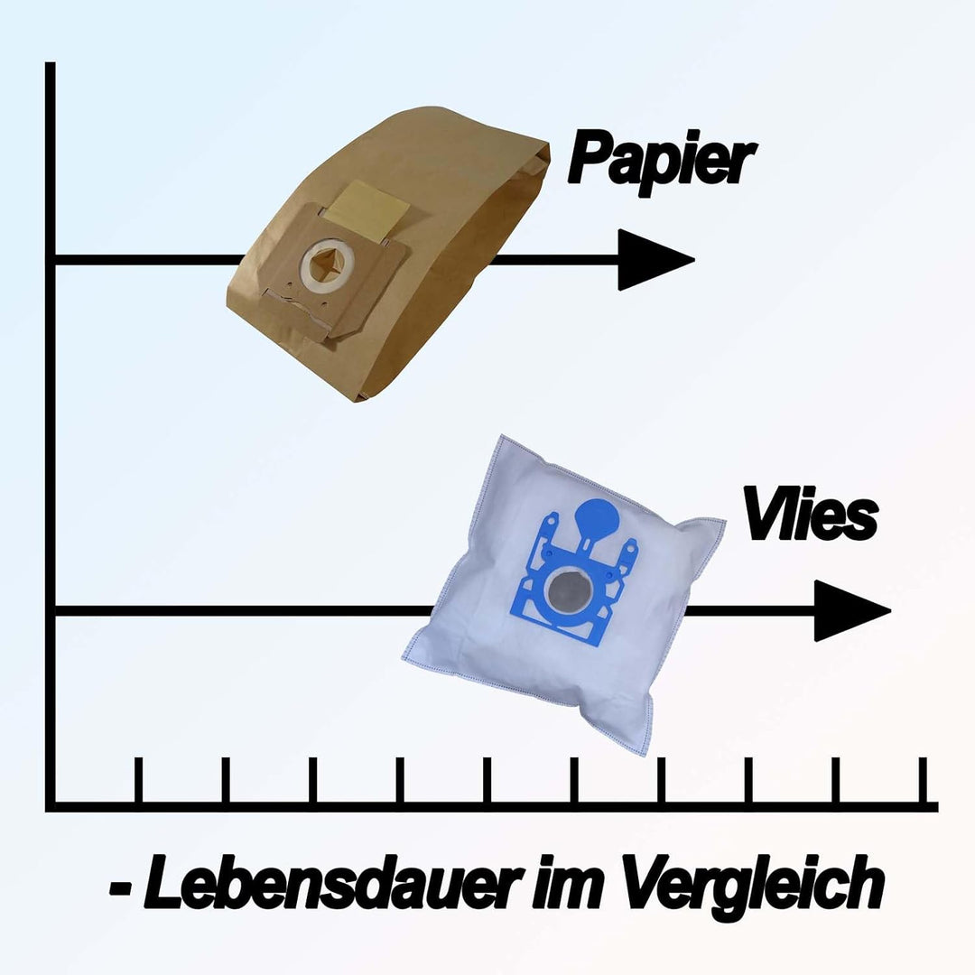 5 Premium Staubsaugerbeutel kompatibel mit Staubsauger NT 361 Eco … 5 Staubsaugerbeutel, 5 Staubsaug