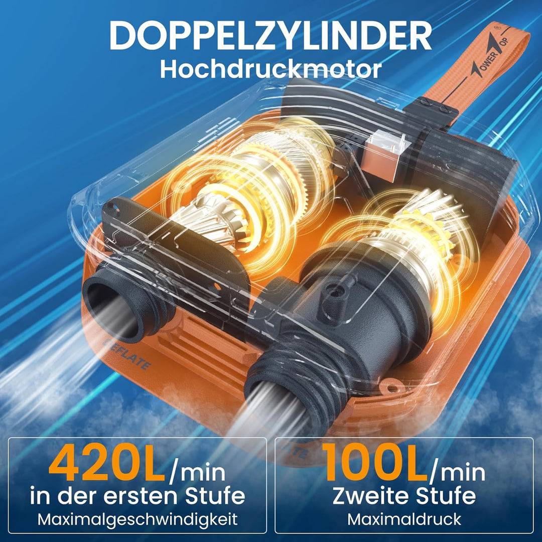 TowerTop Sup Pumpe Akku: 10500mAh Akku Pumpe für Auto/SUP, 50 PSI Stand Up Paddle Pumpe, 12V DC Zwei