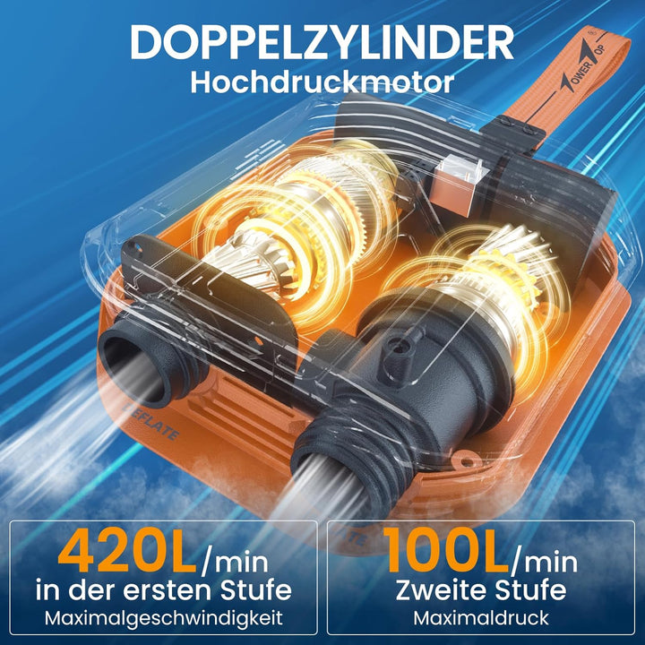 TowerTop Sup Pumpe Akku: 10500mAh Akku Pumpe für Auto/SUP, 50 PSI Stand Up Paddle Pumpe, 12V DC Zwei