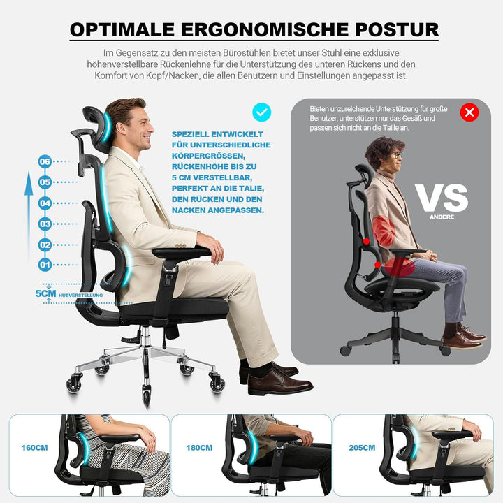 MELOKEA Bürostuhl Ergonomisch 200KG | 7D-Armlehnen | 6P Verstellbare Rückenlehne | Leises Gummirolle