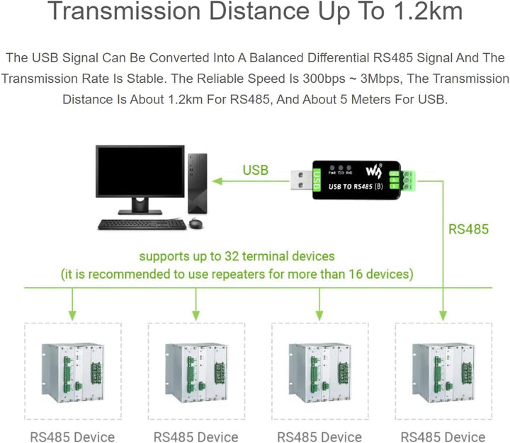 Waveshare Industrial USB to RS485 Converter with original CH343G and SP485EEN 300bps ~ 3Mbps Baudrat