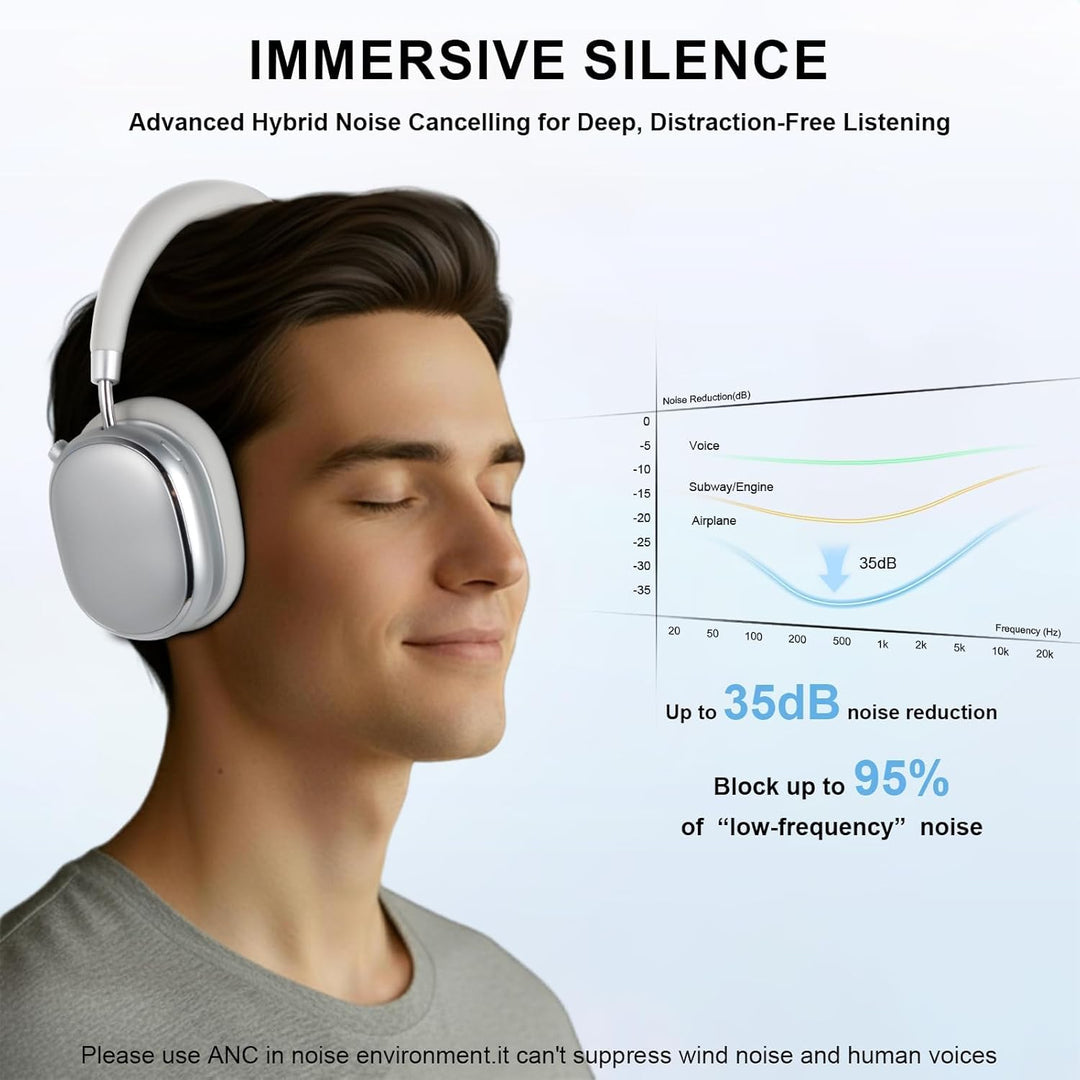 NC95 Kopfhörer Kabellos Bluetooth 6.0,Hybrid Noise Cancelling Kopfhörer mit Drehknopf,65+ Stunden Sp