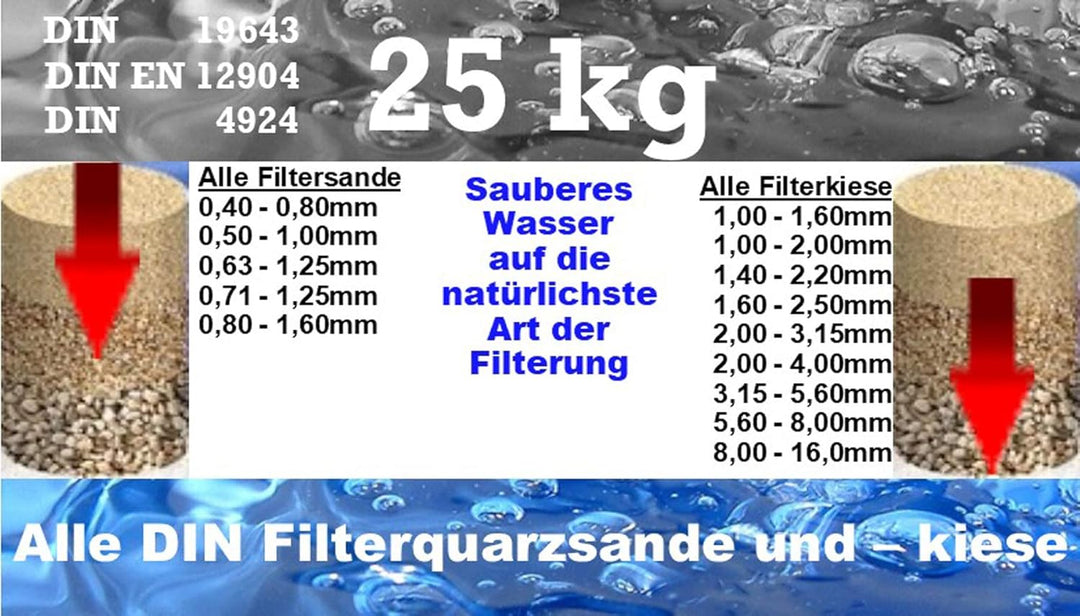Aquagran Filtersand Filterkies Körnung: (0,63-1,25 mm) 0,63 - 1,25 mm, 0,63 - 1,25 mm