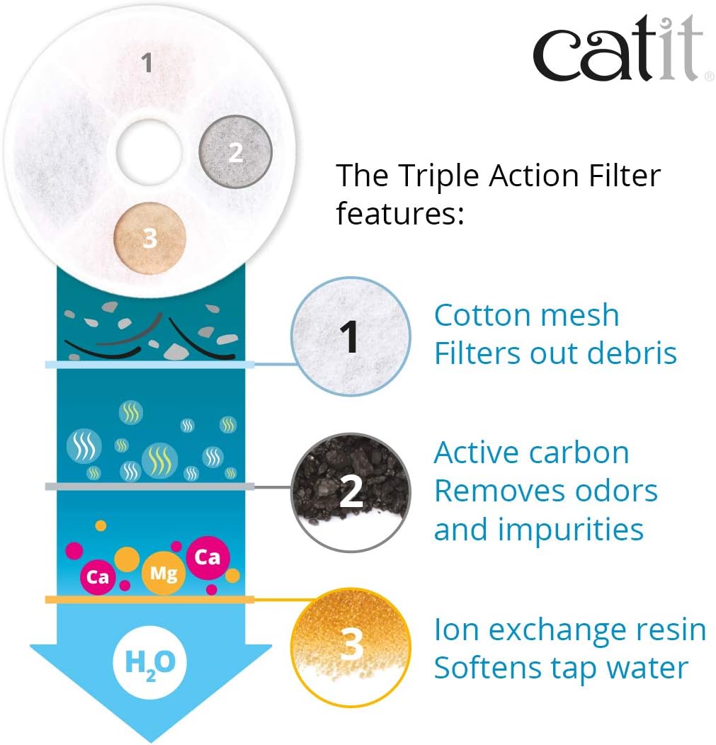 Catit Triple Action Filter, 3fach wirksamer Ersatzfilter, Trinkbrunnenfilter, 5er Pack Old Version,