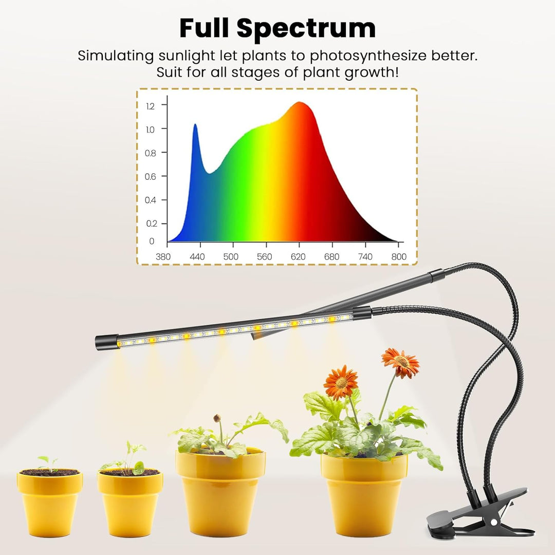 bseah Grow Light Plant Light Indoor Plants, Full Spectrum Clip Plant Growing Lamp, 10-Level Dimmable