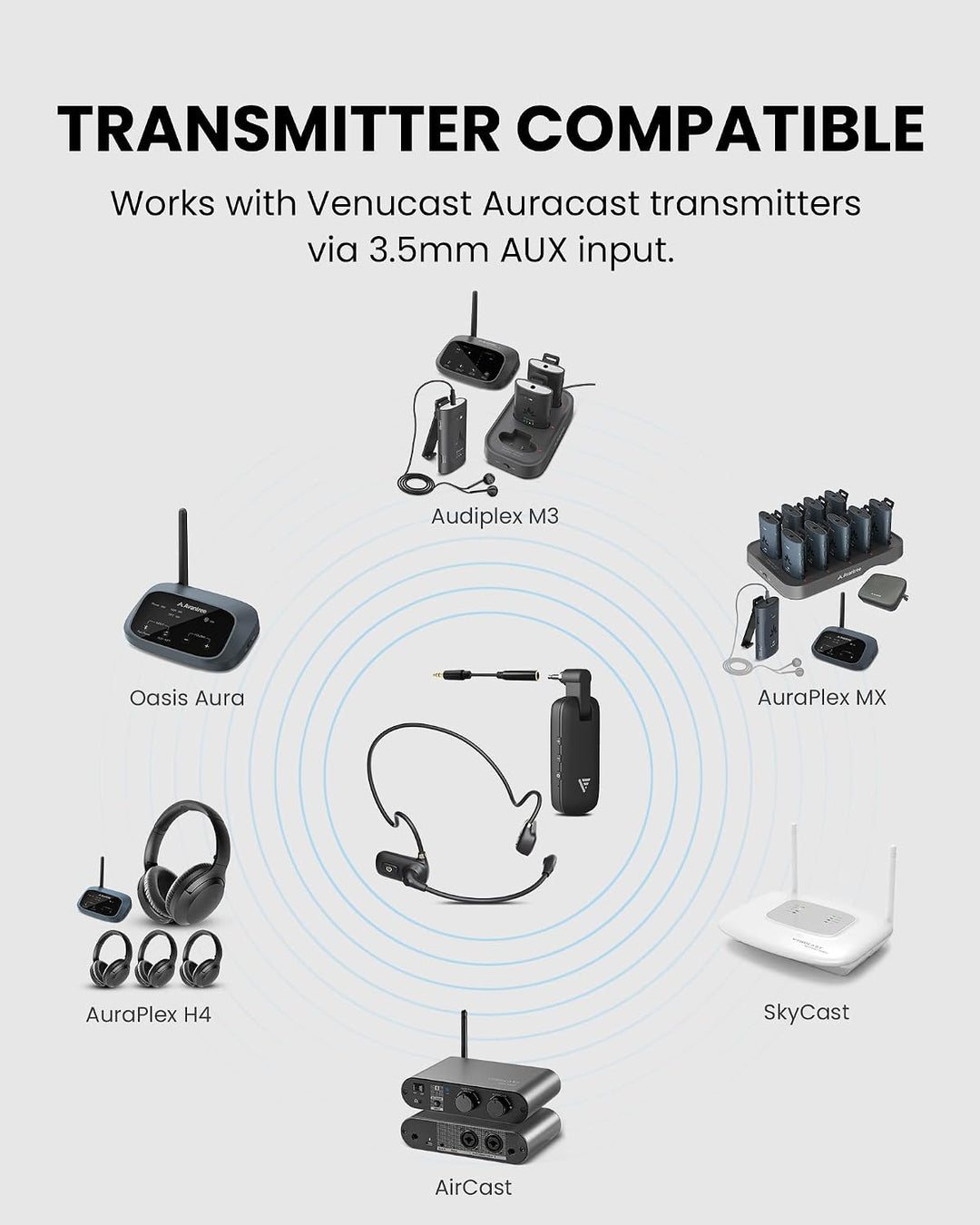 Venucast FreeMic W - Kabelloses Funk Headset-Mikrofon für klare Sprachübertragung für Unterricht &amp; E