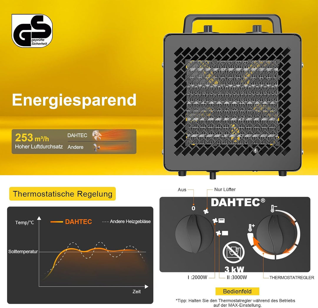 DAHTEC Keramik Heizlüfter 3000 Watt Klein Heizstrahler Bauheizer Bautrockner mit Thermostat & 3 Heiz