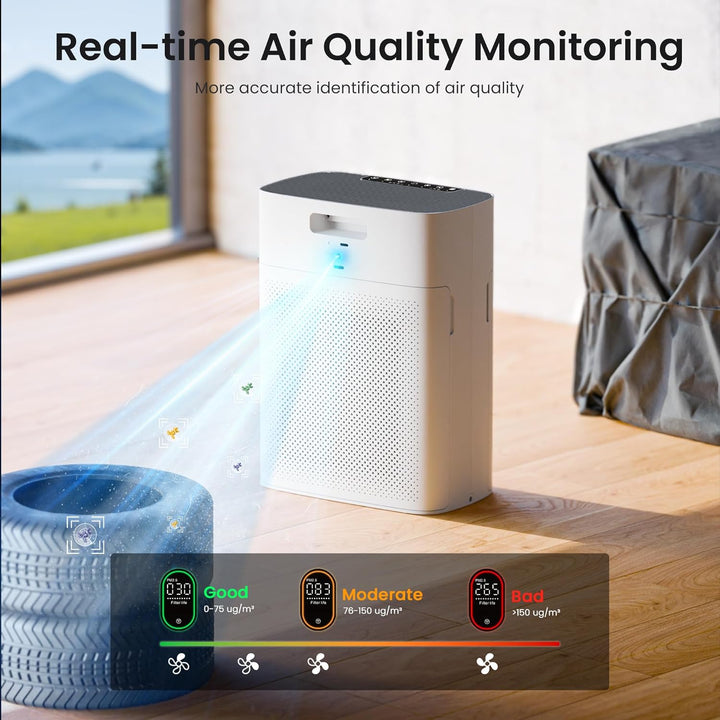 Luftreiniger für Allergiker, Air Purifier für Raucherzimmer, HEPA Filter Gegen Staub Pollen, CADR 30
