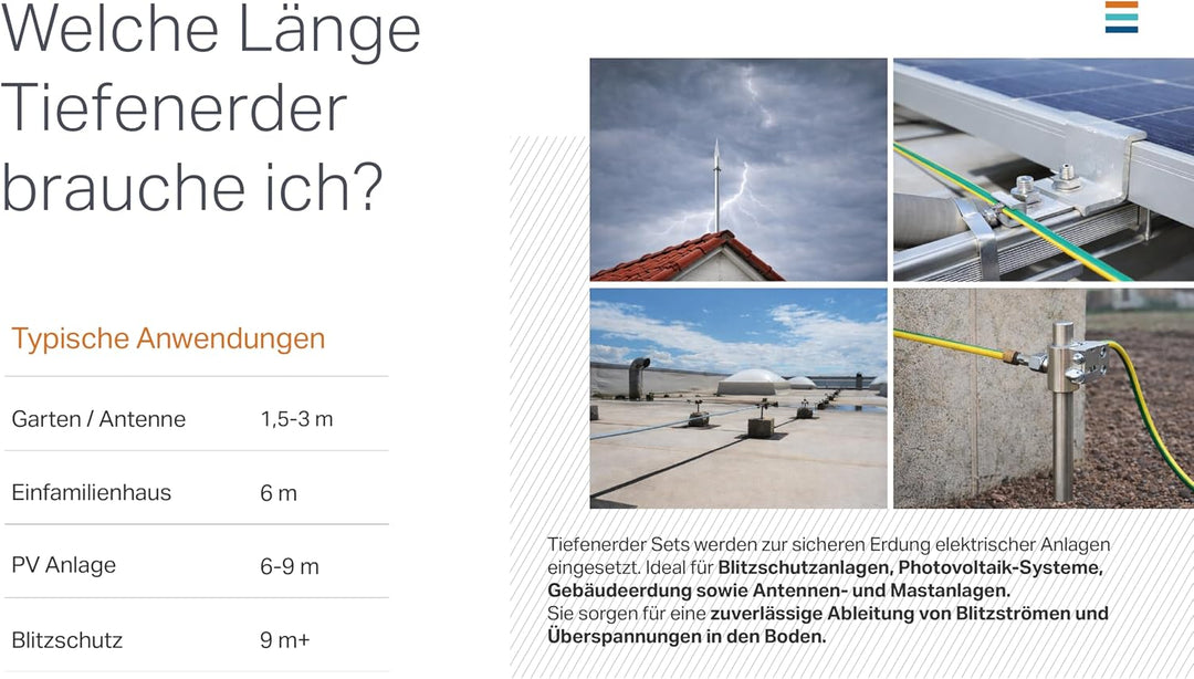 Tiefenerder Set V4A Edelstahl – Erdungsstab/Erdungsspiess mit Anschlussklemme &amp; Schlagspitze – Basic