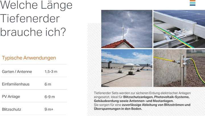 Tiefenerder Set V4A Edelstahl – Erdungsstab/Erdungsspiess mit Anschlussklemme &amp; Schlagspitze – Basic
