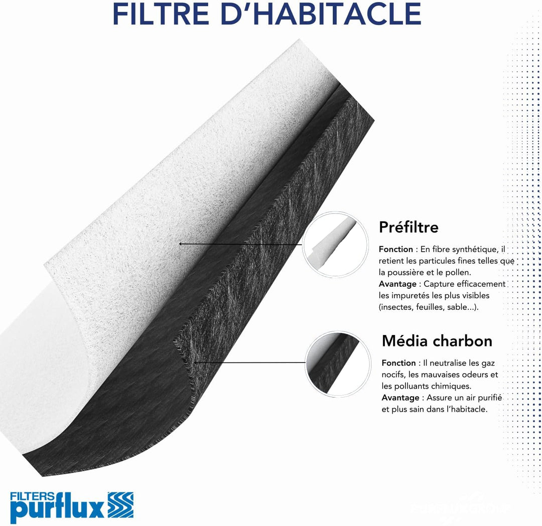 PURFLUX AHC336-2 Filter, Innenraumluft