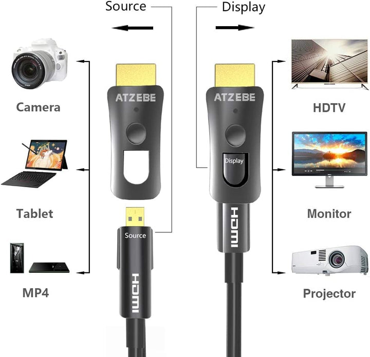 HDMI Glasfaser Kabel -50m, 4k HDMI-Kabel 2.0 unterstützt 4K@60Hz HDR, YUV4:4:4 8bit, 3D, ARC, HEC, C