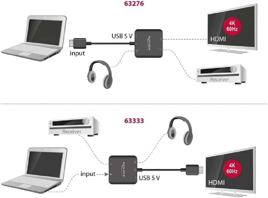 Delock HDMI Audio Extractor 4K 60 Hz kompakt HDMI-A Videokabel-Adapter- zur Auskoppelung des Audiosi