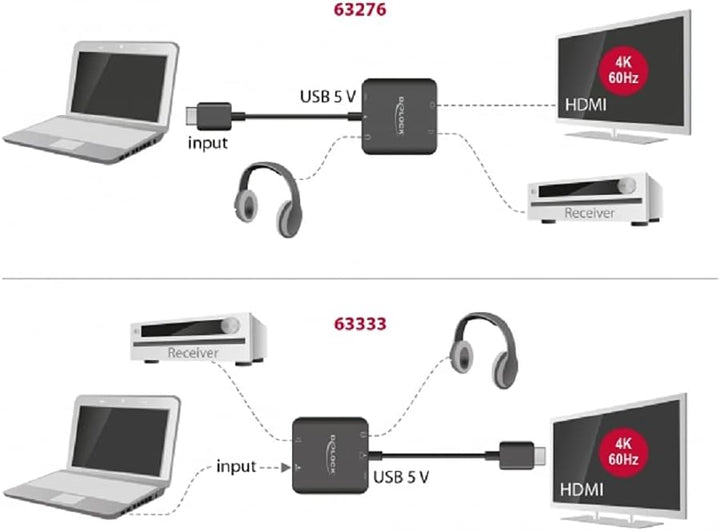 Delock HDMI Audio Extractor 4K 60 Hz kompakt HDMI-A Videokabel-Adapter- zur Auskoppelung des Audiosi