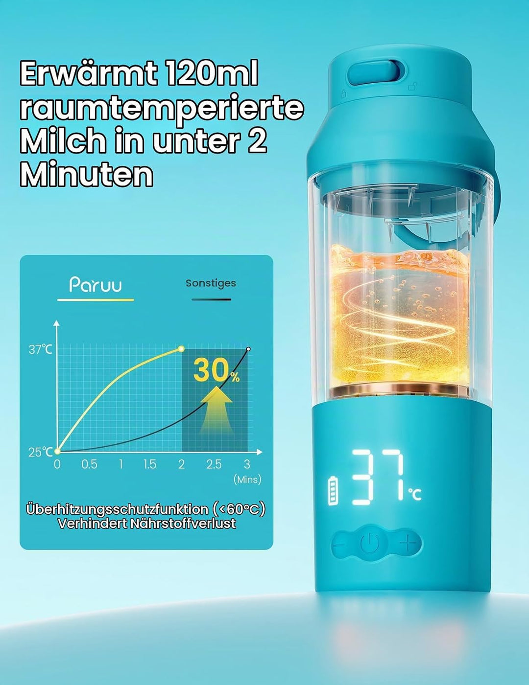 Paruu Tragbarer Flaschenwärmer Baby für Unterwegs, Schnellaufheizen in 2 Min, Leicht zu Reinigende W