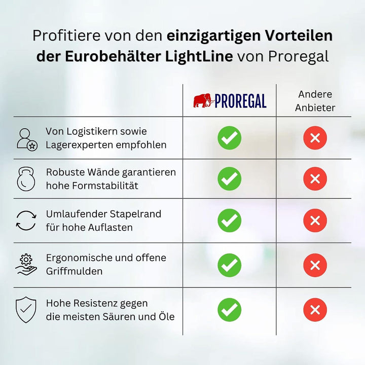 PROREGAL Transparenter Eurobehälter LightLine mit offenem Griff | HxBxT 32x40x60cm | 66 Liter | Euro