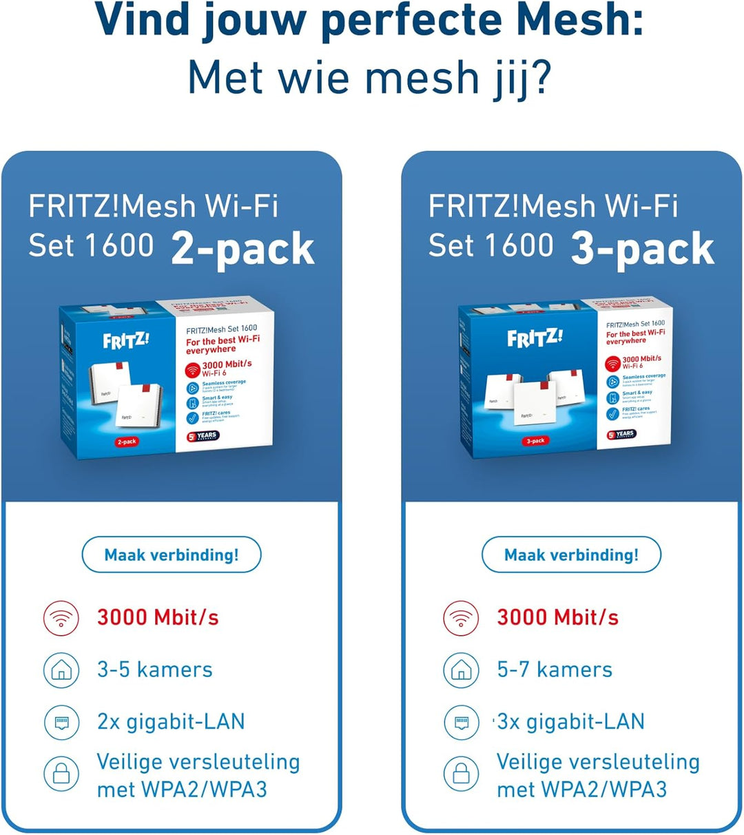 Fritz!Mesh Wi-Fi Set 1600 3er Pack | Mesh WiFi 6 bis 3000 Mbps | Kompatibel mit Allen Routern | Für
