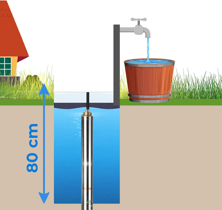 Tiefbrunnenpumpe Wasserpumpe 3.5" 4/20 (1500W 7200l/h max Förderhöhe 110m), Sandverträglich Edelstah