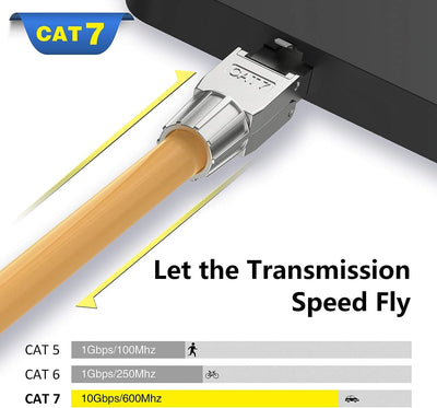 VCELINK RJ45 Stecker Werkzeuglos für Verlegekabel Cat7 Cat6A Netzwerkstecker Werkzeuglos Feldkonfekt