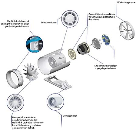 Rohreinschubventilator Soundless Turbine 100mm, mit Timer und kugelgelagerter Motor 100mm mit