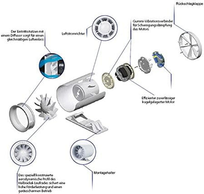 Rohreinschubventilator Soundless Turbine Duo 150mm, 150mm