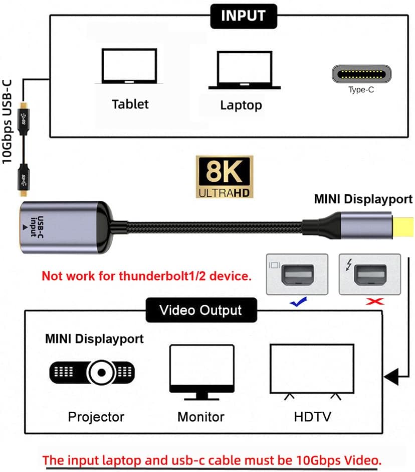 NFHK USB-C Typ C Buchse Quelle zu Mini Displayport DP 1.4 Senke HDTV Kabel 8K@60hz 4K@120hz für Tabl