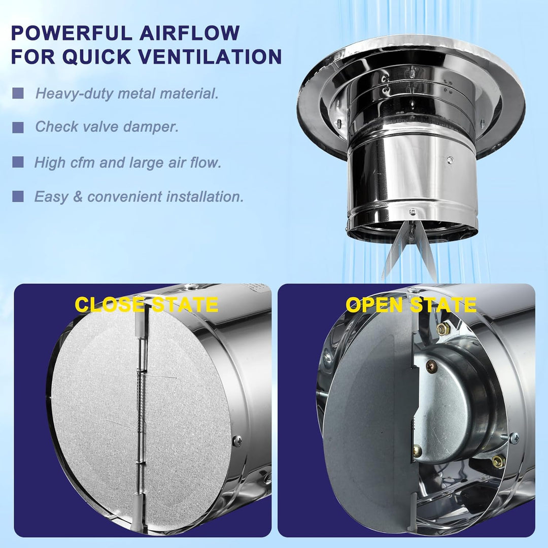 Abluftventilator 150mm Badlüfter, 480m³/h mit Rücklaufklappe Metall Wandventilator mit EU-Stecker fü
