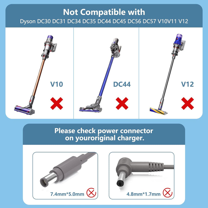 POANES 26.1V Staubsauger Ladegerät Ersatz für Original Dyson V8 V7 V6 Absolute Ladekabel für Dyson A