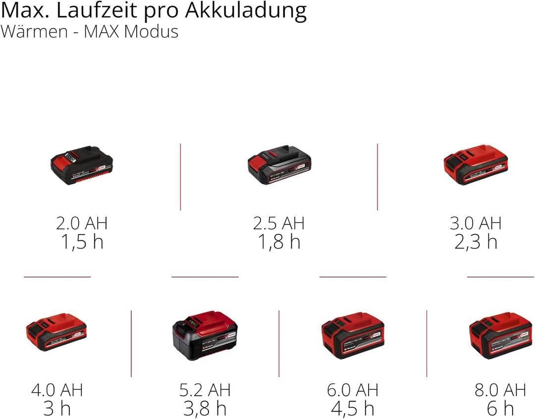 Einhell Akku-Kühlbox TE-COL 18/27 Li-Solo Power X-Change (18 V, 27 Liter, Kühlen und Warmhalten, Hyb