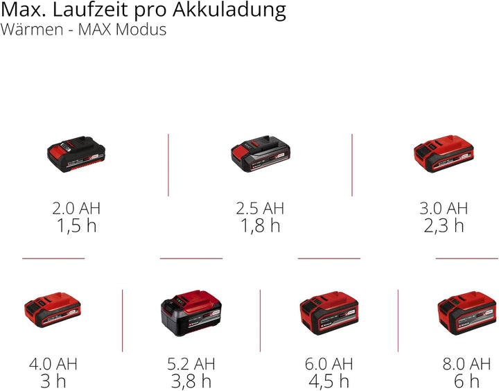 Einhell Akku-Kühlbox TE-COL 18/27 Li-Solo Power X-Change (18 V, 27 Liter, Kühlen und Warmhalten, Hyb