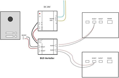 MATHFEL 1 Familienhaus 2 Draht Bus WLAN Video-Türsprechanlage, 10 Zoll Monitor mit Full HD 2 Megapix