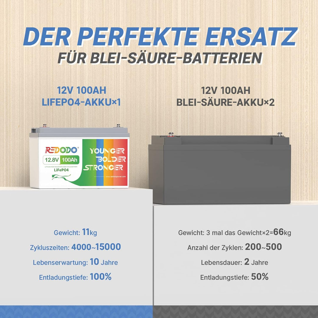 12V 100Ah LiFePO4 Batterie, 100A BMS, 4000-15000 Zyklen Deep Cycle Lithium Akku, MAX 1280W Leistung,