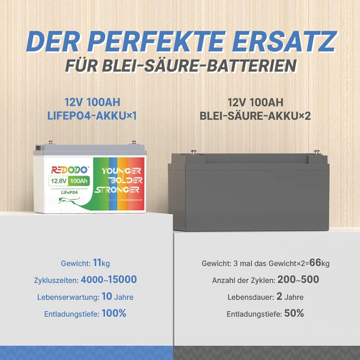 12V 100Ah LiFePO4 Batterie, 100A BMS, 4000-15000 Zyklen Deep Cycle Lithium Akku, MAX 1280W Leistung,