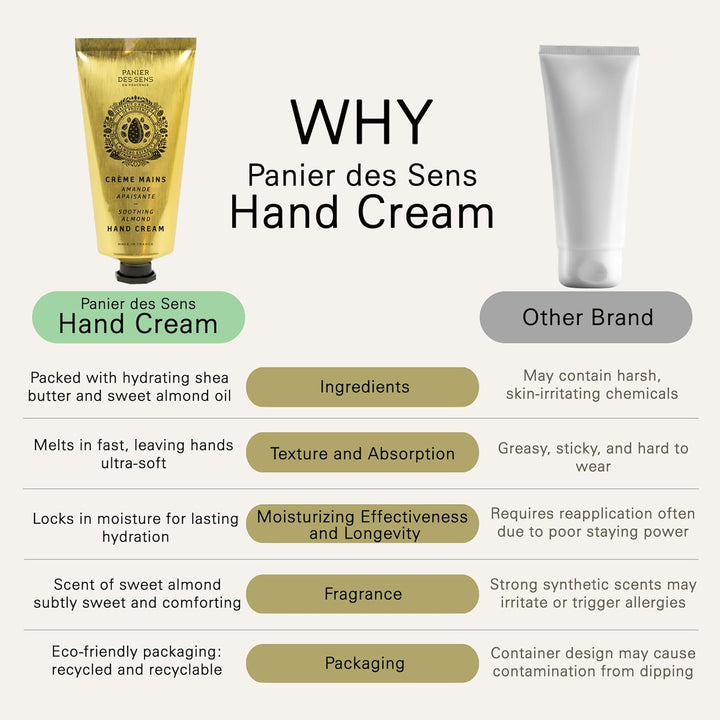 Panier des Sens Mandel Handcreme für sehr trockene Hände 75ml - Hand Cream mit Shea Butter und Mande