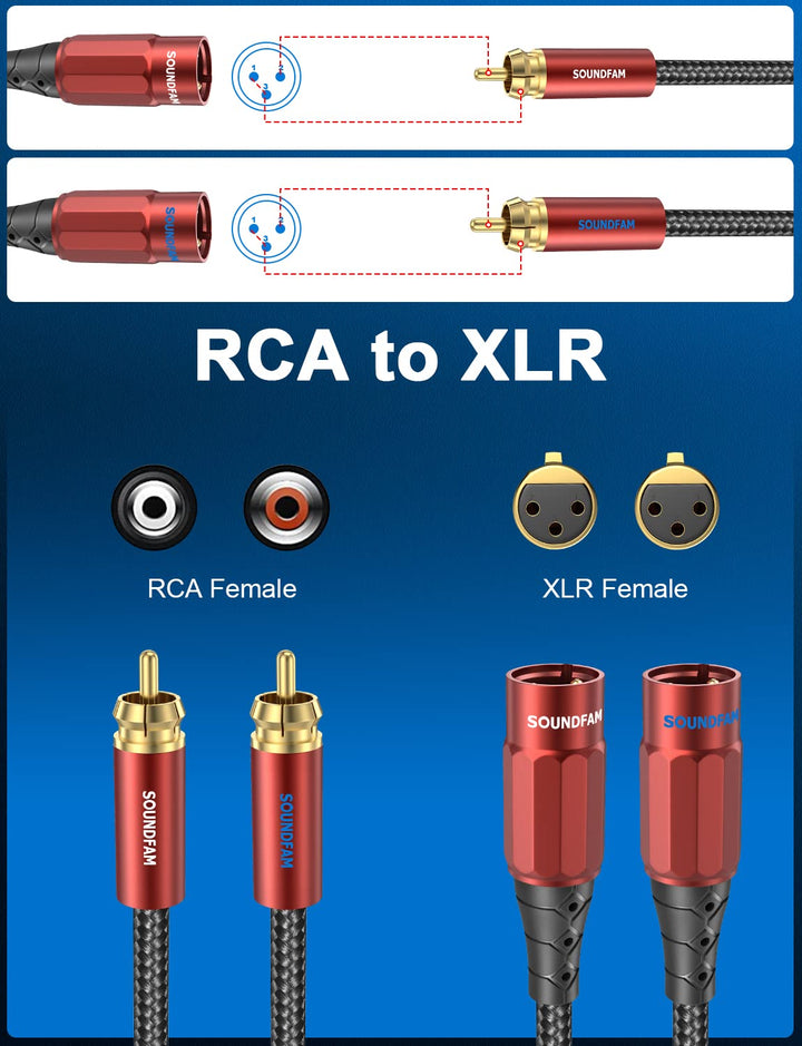 Dual Cinch auf XLR Kabel, PREMIUM 2RCA-Stecker auf 2XLR-Stecker Audio Verbindungs Kabel - 2M 2 M 2-R