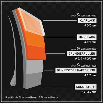 TRISTARcolor Autolack Spraydosen Set für Kunststoff Stossstange für BMW 668 Glanzschwarz/Schwarz II