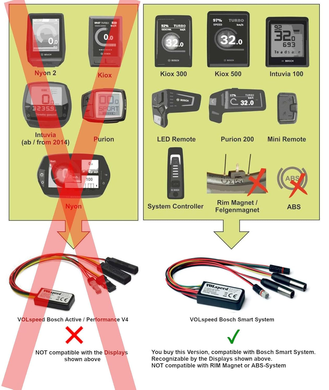 VOLspeed für Bosch Smart System E-Bike Tuning Chip | Kiox 300 + Intuvia 100