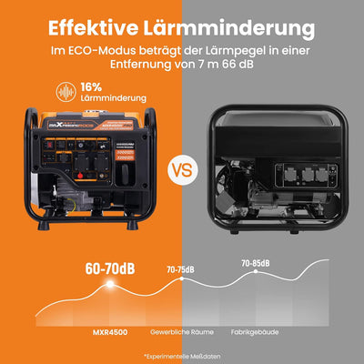 3200W Inverter-Generator, Benzin 4-Takt Backup-Stromversorgung mit Parallell-Funktion, mit AC/DC/USB