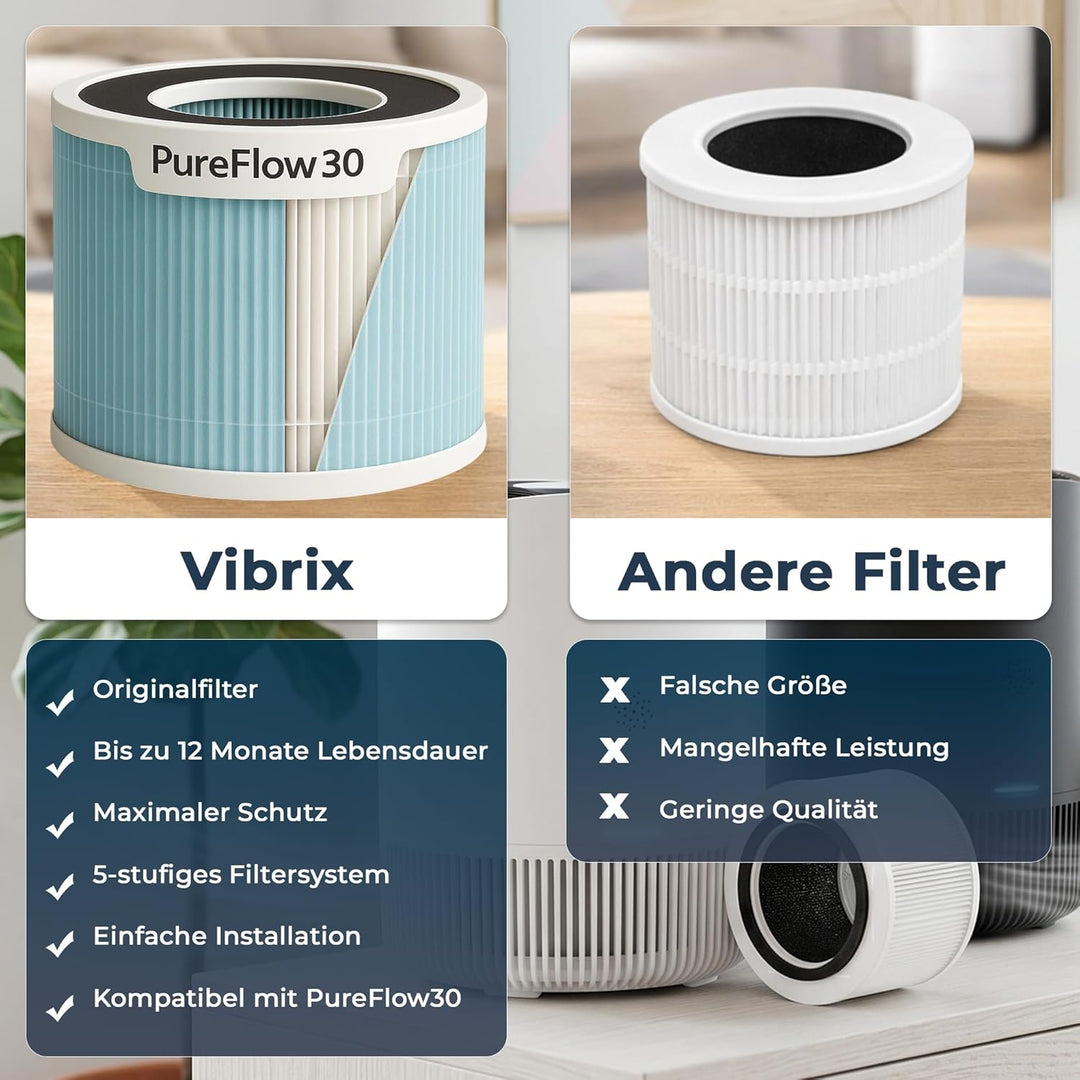 Vibrix PureFlow30 luftreiniger ersatzfilter HEPA H14-6-Schicht Filter (Nano + aktiv kohle filter) fü