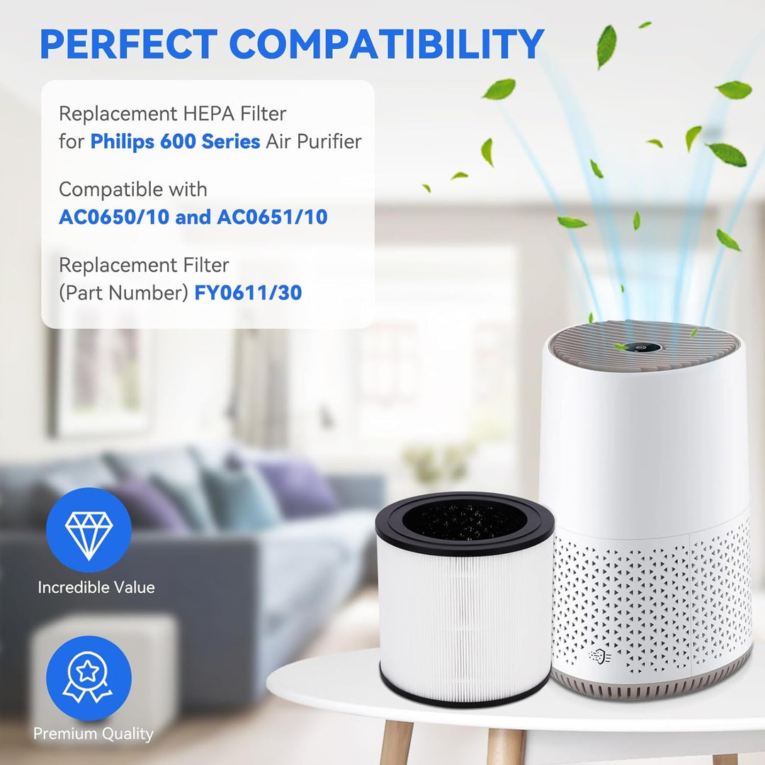 FY0611 Ersatzfilter Kompatibel mit Philips Luftreiniger 600 Series: AC0650/10 AC0651/10, 3-in-1 H13