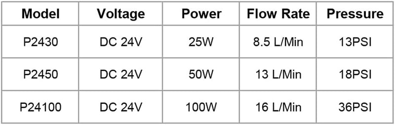 Cloudray Wasserpumpe 50W DC 24V P2450 Für S & A Industriekühler CW-3000 CW-5000 CW-5200 S&A P2450, S