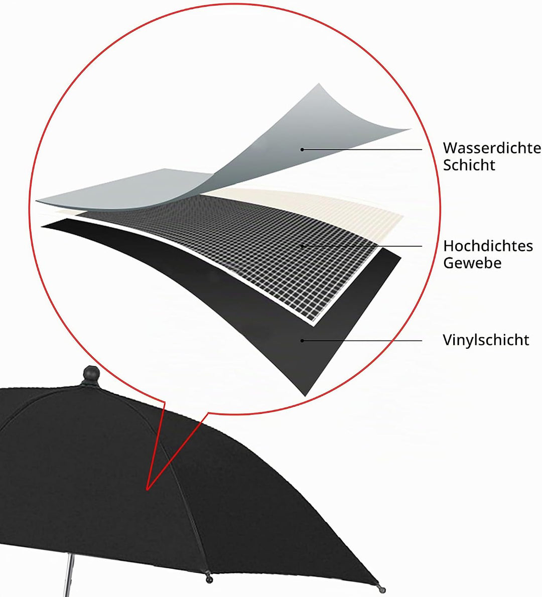 Stativschirm, blockiert Regen/Sonnenlicht für Fotografieren/Filmen im Freien oder Schattierung für F