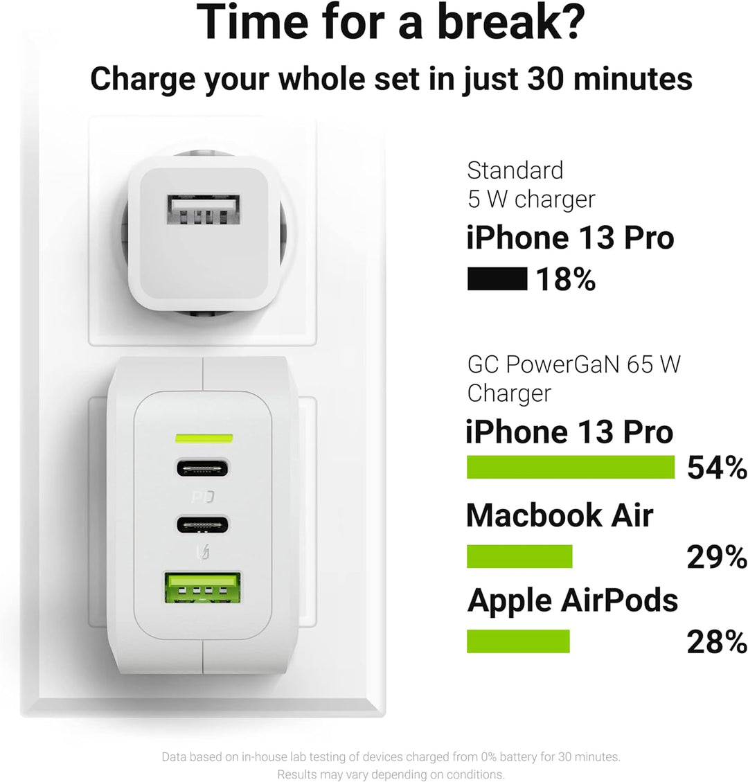 USB C Ladegerät Weisses Green Cell GaN 65W 3 Port 2x USB-C PD 1x USB-A QC 3.0 Handy Schnellladegerät