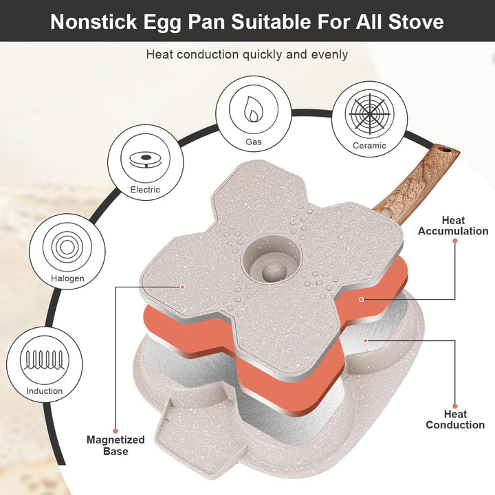 Bobikuke Spiegeleipfanne, Pancake Pfanne 4 Loch Augenpfanne Antihaft-Aluminium Pfanne für Frühstück