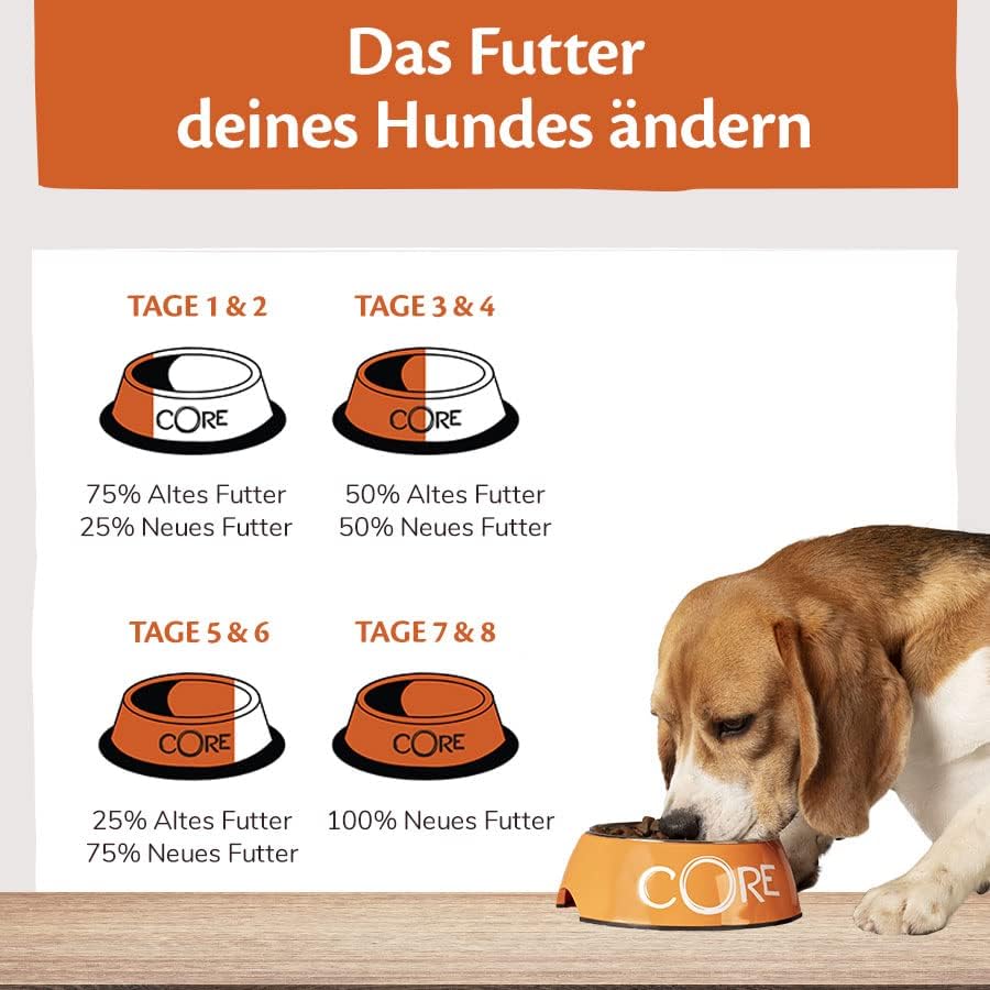 Wellness CORE Small Breed Adult Original, Hundefutter trocken für kleine Hunde, getreidefrei, mit ho