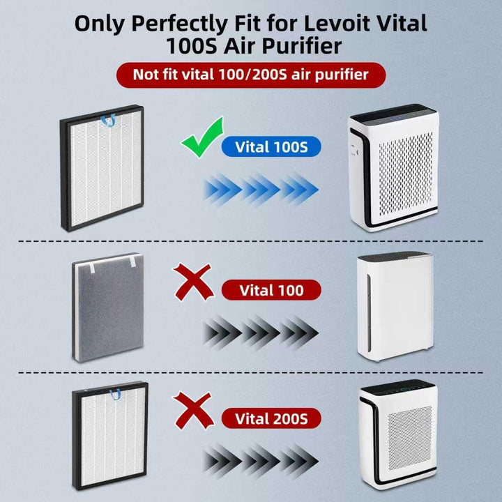 2 Stück Vital 100S Filter, Vital 100S Ersatzfilter für LEVOIT Luftreiniger, 3-in-1 HEPA Filter, Hoch