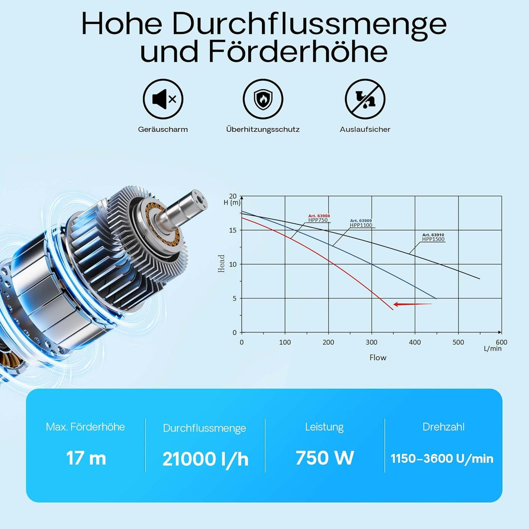 XPOtool Poolpumpe mit variabler Drehzahl 750W Schwimmbadpumpe 21000l/h Umwälzpumpe 17m Förderhöhe