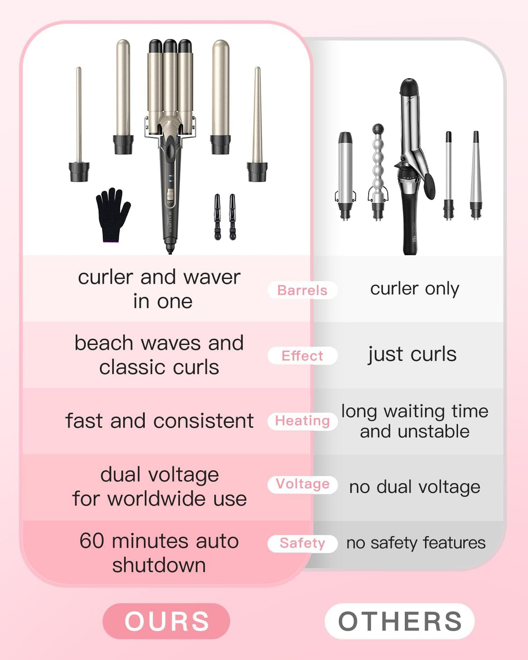 BESTOPE PRO Lockenstab set 5 in 1 Welleneisen - Lockenstäbe 3 Fässer für Grosse Keine Locken Keramik