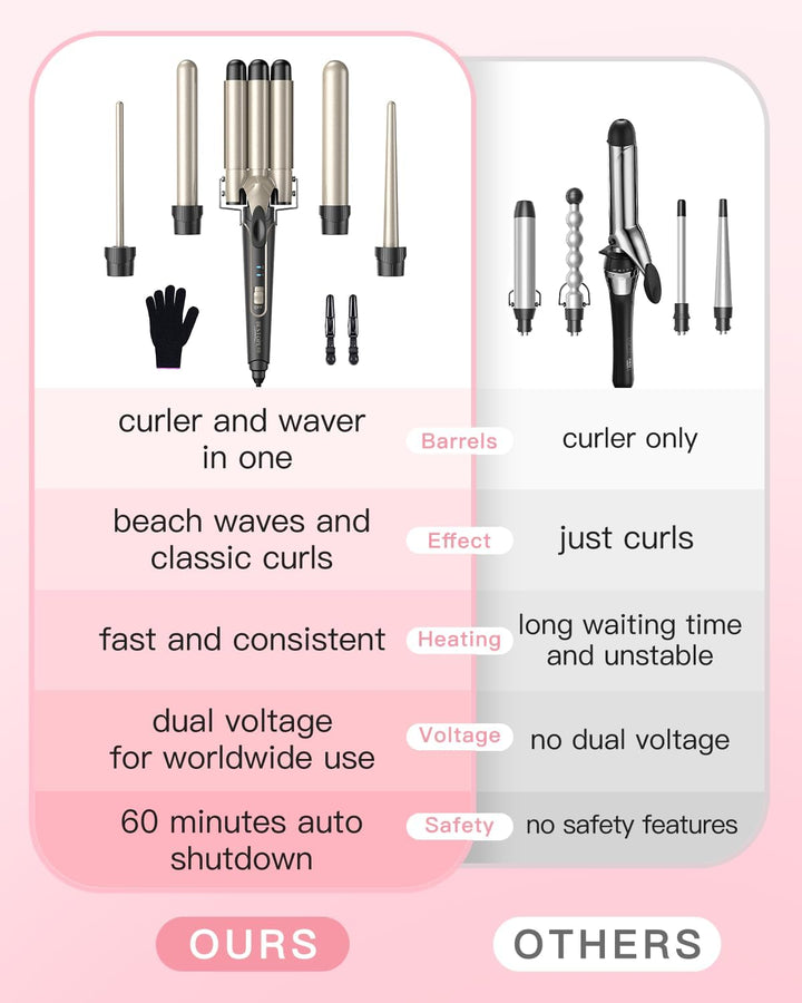 BESTOPE PRO Lockenstab set 5 in 1 Welleneisen - Lockenstäbe 3 Fässer für Grosse Keine Locken Keramik